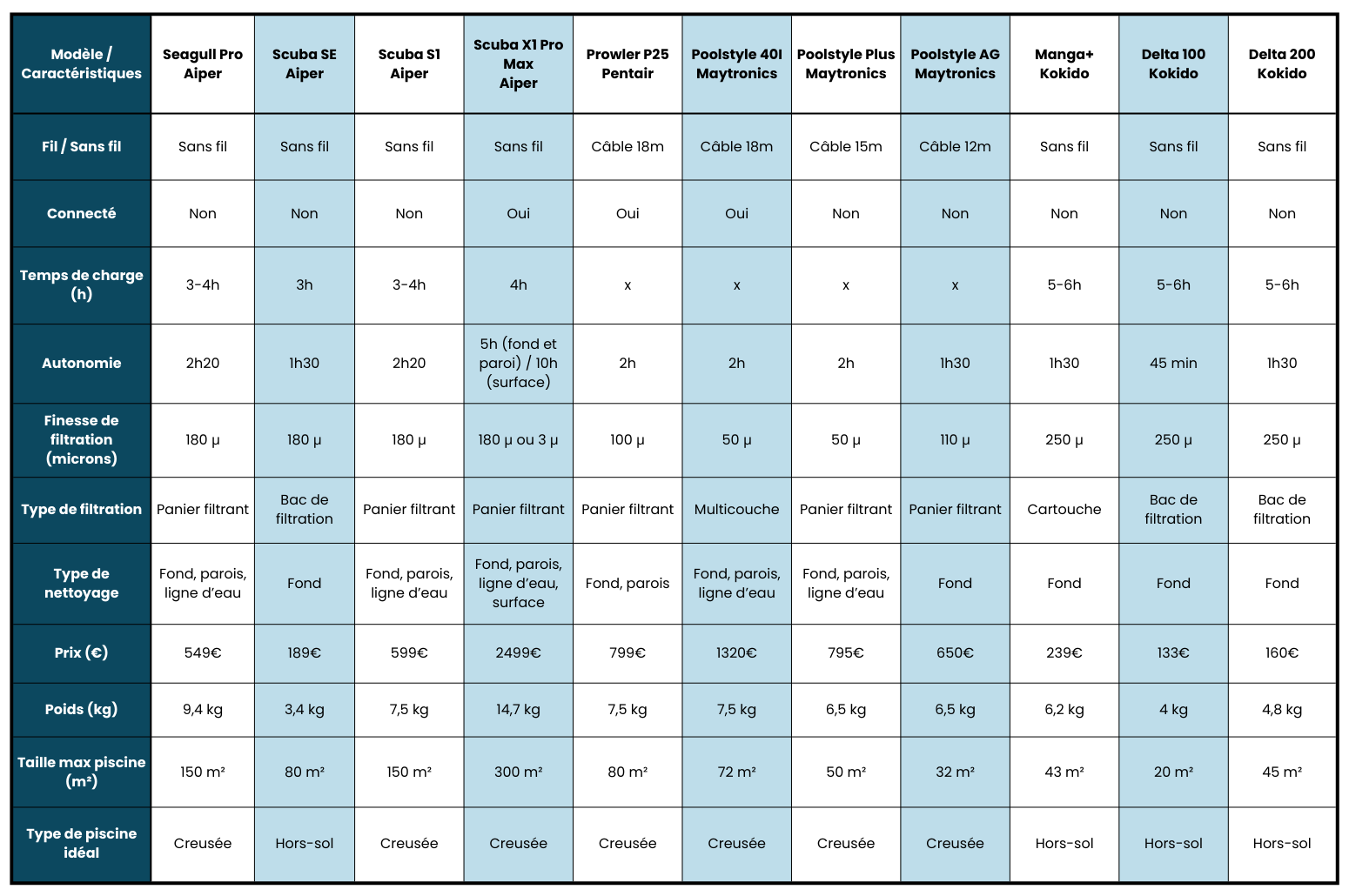 tableau-comparatif-robot-2025-poolplanet.png