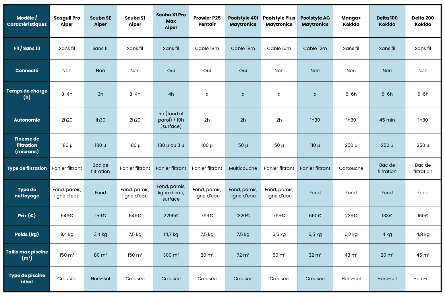 tableau-comparatif-robot-2025-poolplanet.png